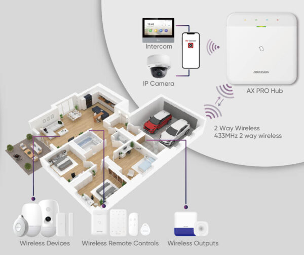 Hikvision DS-PWA96-Kit-WB-12V - Image 2