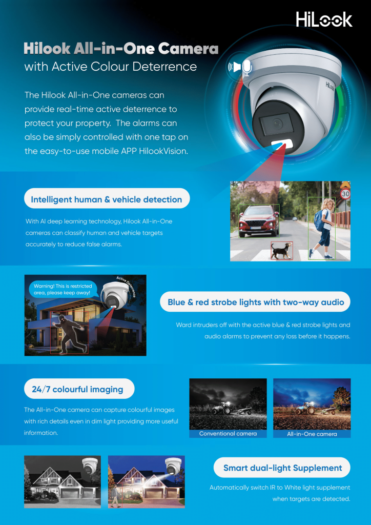 HiLook HLPROAIO6MPIPCCTVKIT1 ITPLUS