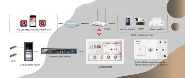 Hikvision DS-KH9510-WTE1 - Image 2