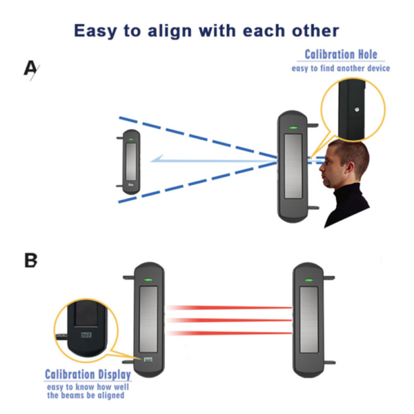 iSecure WDA-MFR - Image 2