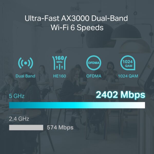 TP-Link Omada ER706W - Image 4