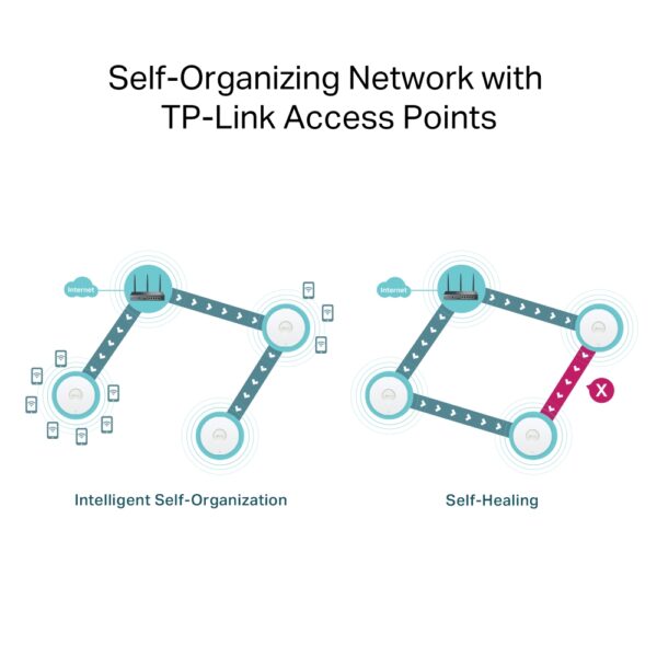 TP-Link Omada ER706W - Image 5