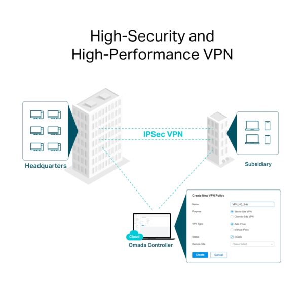 TP-Link Omada ER706W Ac3000 Gigabit Wireless VPN Router - 3Gbps Dual-Band WiFi - Centralized Management - All Gigabit Ports - Supports VLAN - Omada App