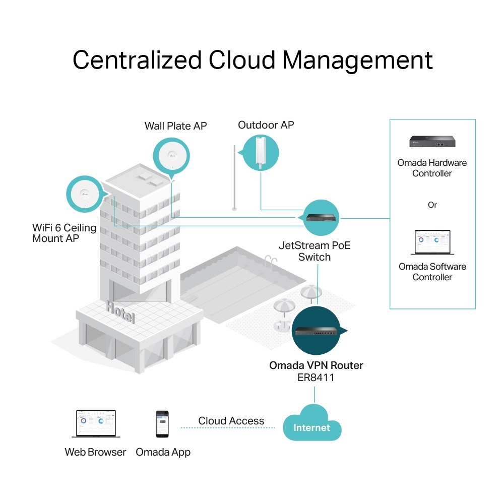 TP-Link Omada ER8411 Multi-Gigabit (10Gbps) Rackmount VPN Gateway / Router - 2 * 10Gbps SFP Slots (1 * WAN + 1 * WAN/LAN) + 10 * Gigabit WAN Ports