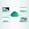 TP-Link Omada Central Essentials Unified Cloud Platform For Networking & Surveillance