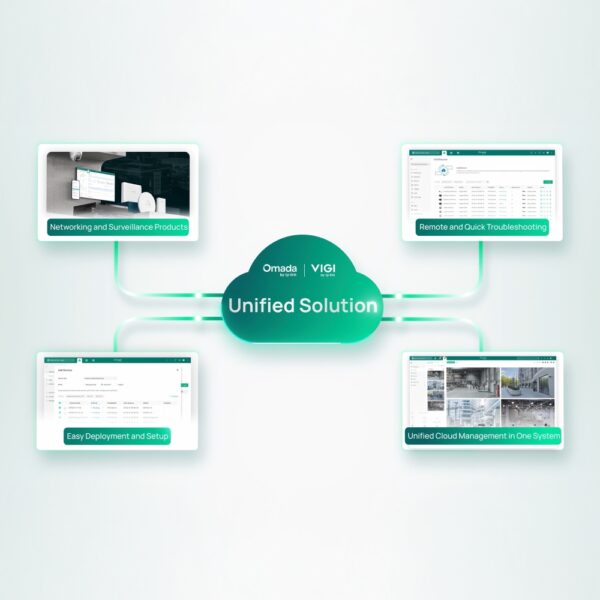 TP-Link Omada Central Essentials Unified Cloud Platform For Networking & Surveillance