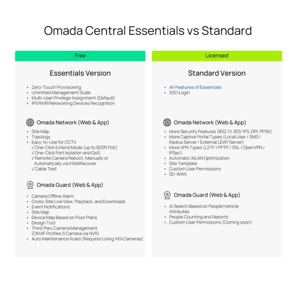 TP-Link Omada Central Essentials Unified Cloud Platform For Networking & Surveillance