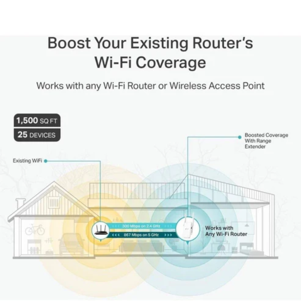 TP-Link RE315 Dual-Band AC1200 Mesh Wi-Fi Range Extender - 1.2Gigabit Wireless - 2.4GHz + 5GHz Dual-Band Support