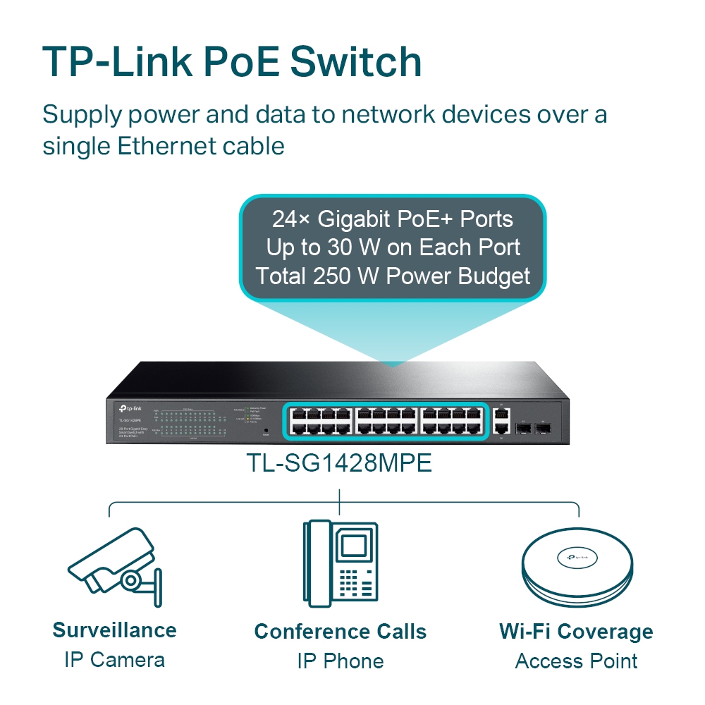 TP-Link TL-SG1428PE 28-Port Gigabit Ethernet Easy Smart Network PoE Switch with 24 * GbE PoE+ Ports + 2 * GbE LAN Ports + 2 * Combo SFP Slots - 250w PoE Power Output - Web-Management