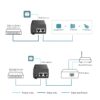 TP-Link Omada POE160S Gigabit PoE+ 80.2.3t 30W Injector - Centralized Cloud Management Via Web OR Omada App