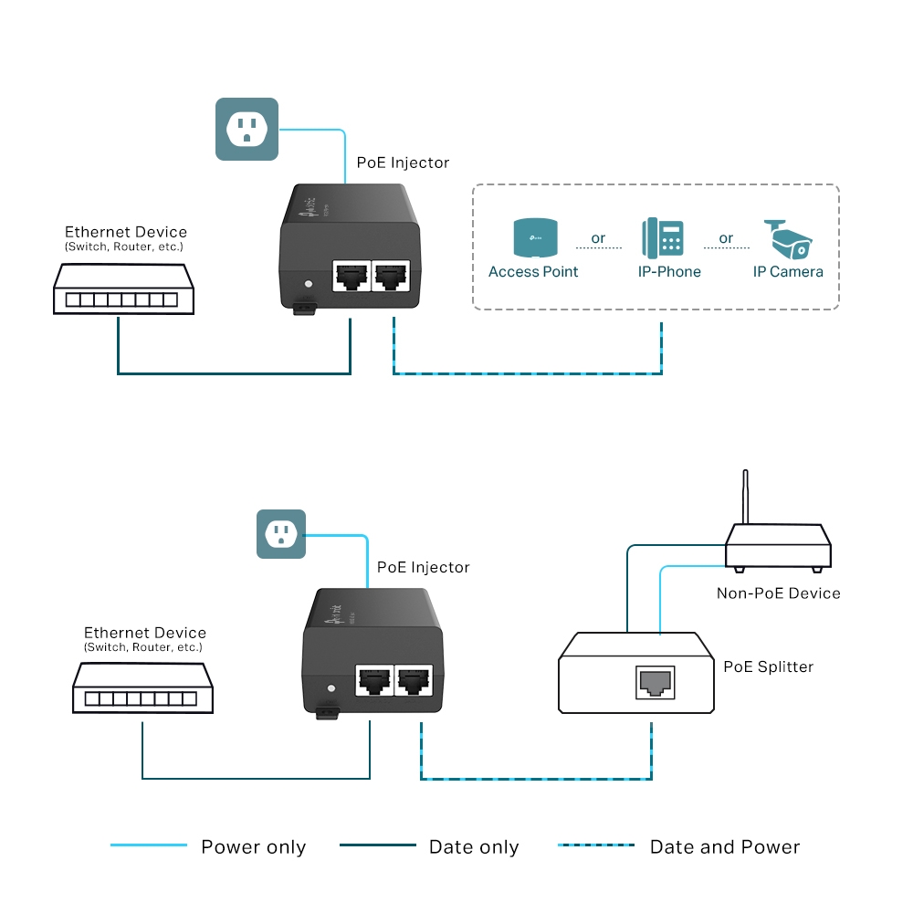 TP-Link Omada POE160S Gigabit PoE+ 80.2.3t 30W Injector - Centralized Cloud Management Via Web OR Omada App