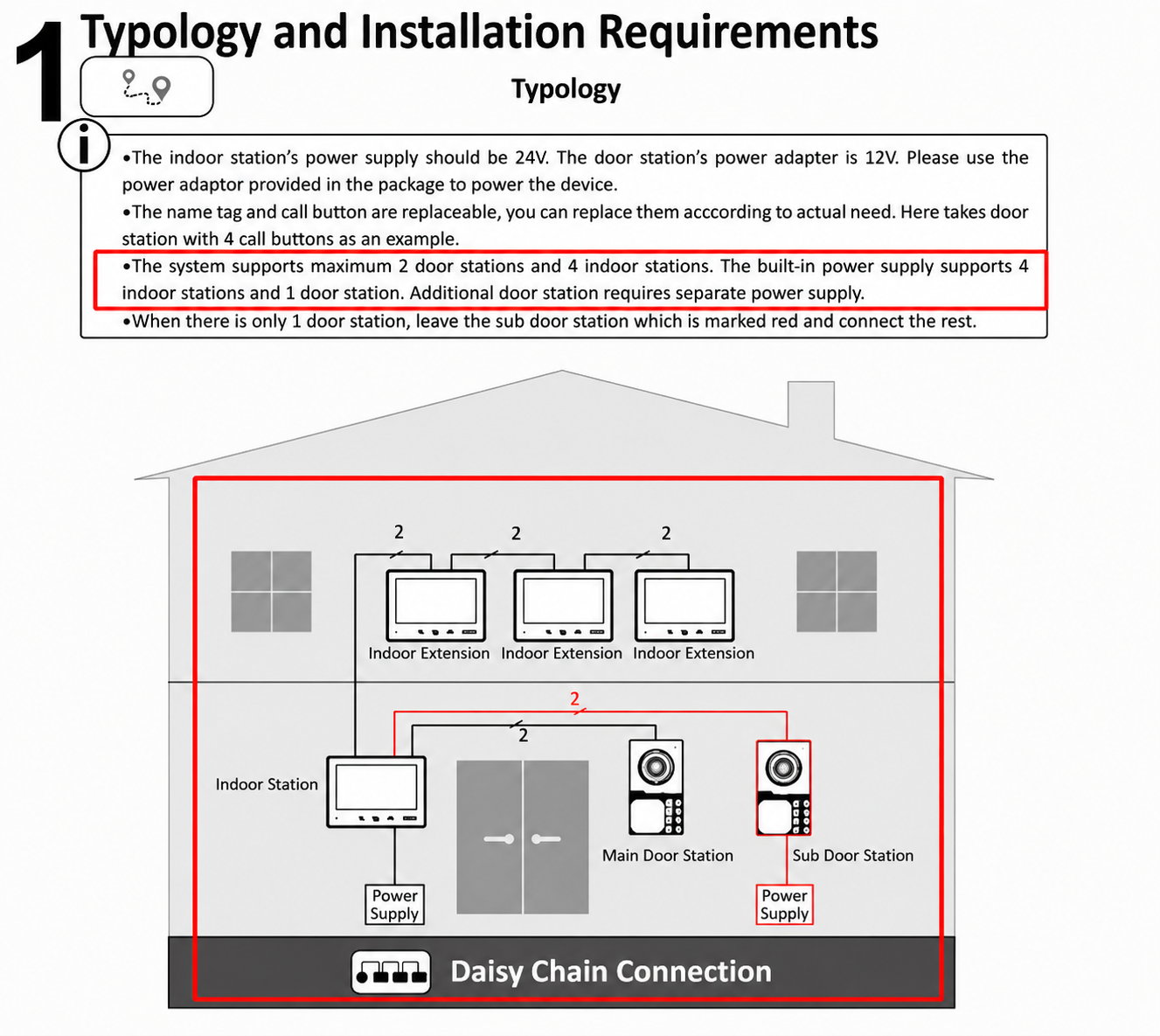 Hikvision DS-KIS708EY 2-Wire HD Video Intercom Kit - Includes 1 * Outdoor Intercom Station with Built-in Keypad + 1 * Back-Box for Outdoor Station + 1 * Indoor 7" Touchscreen Monitor with WiFi + 1 * 24VDC PSU - Two-Lock Control - Supports Hik-Connect App